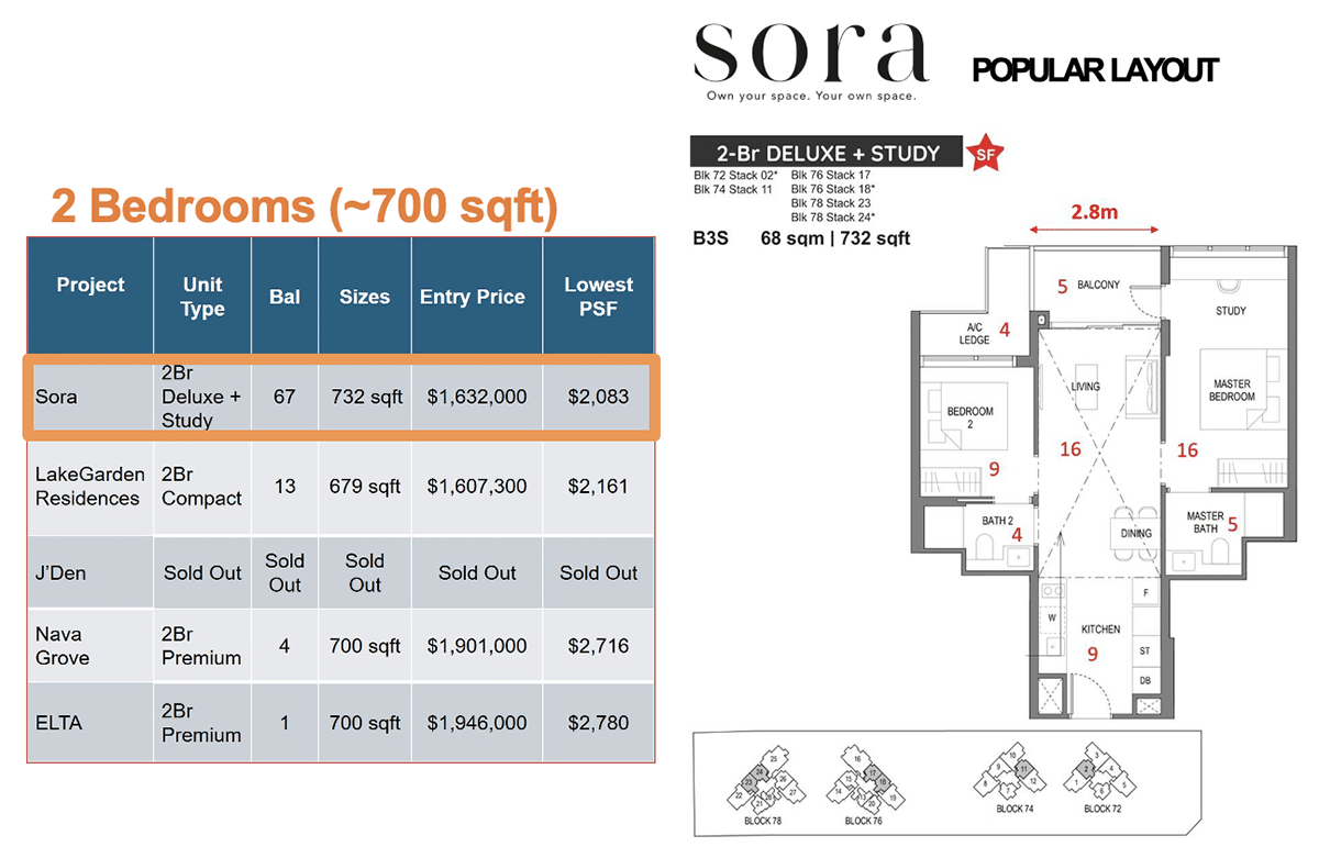 Sora Condo Best Buy 2 Bedroom Sora Condo Best Buy 2 Bedroom