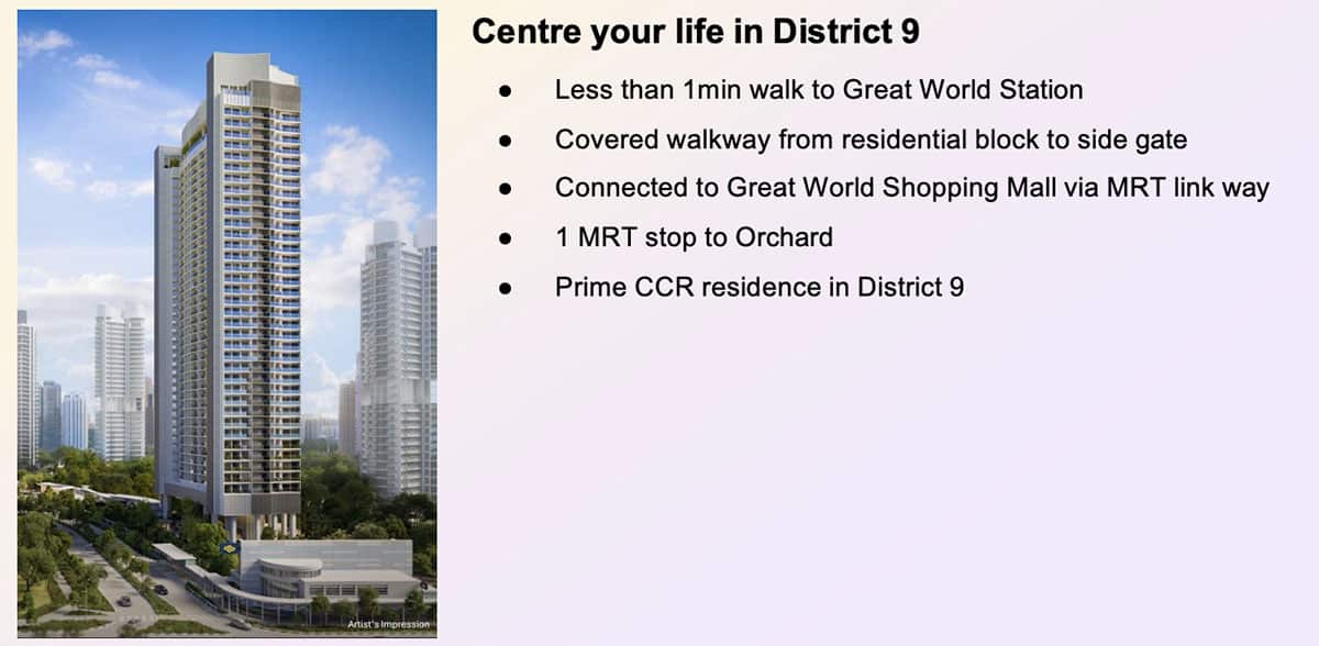 RIVER GREEN LOCATION ATTRIBUTES RIVER GREEN LOCATION ATTRIBUTES