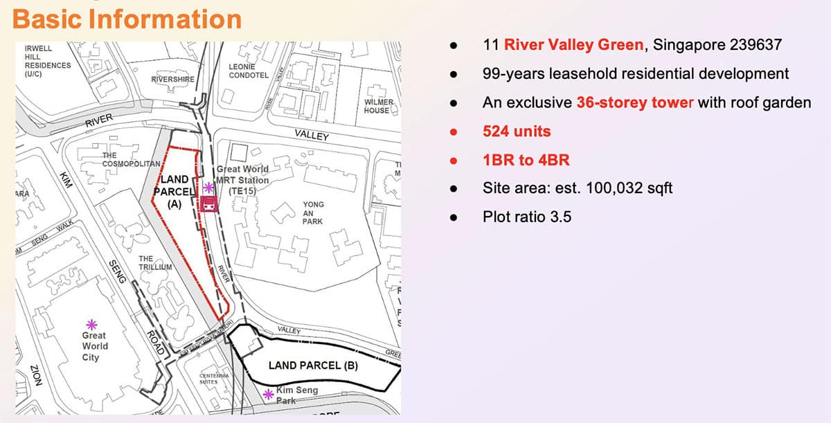 River Green Basic Information River Green Basic Information