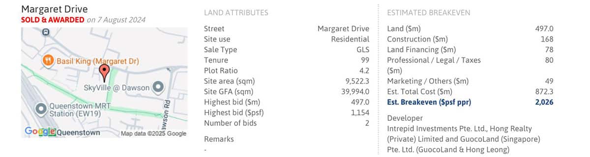Penrith at Margaret Drive Breakeven Price Penrith at Margaret Drive Breakeven Price