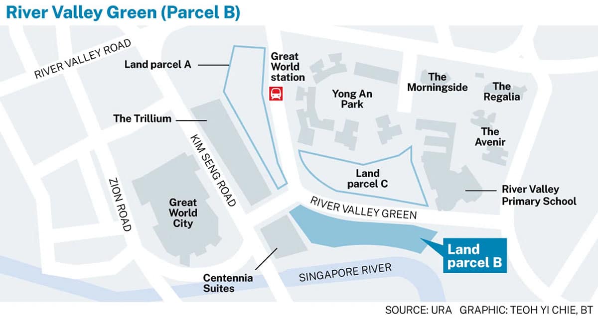 River Modern in Suoerior Location Site River Modern in Suoerior Location Site