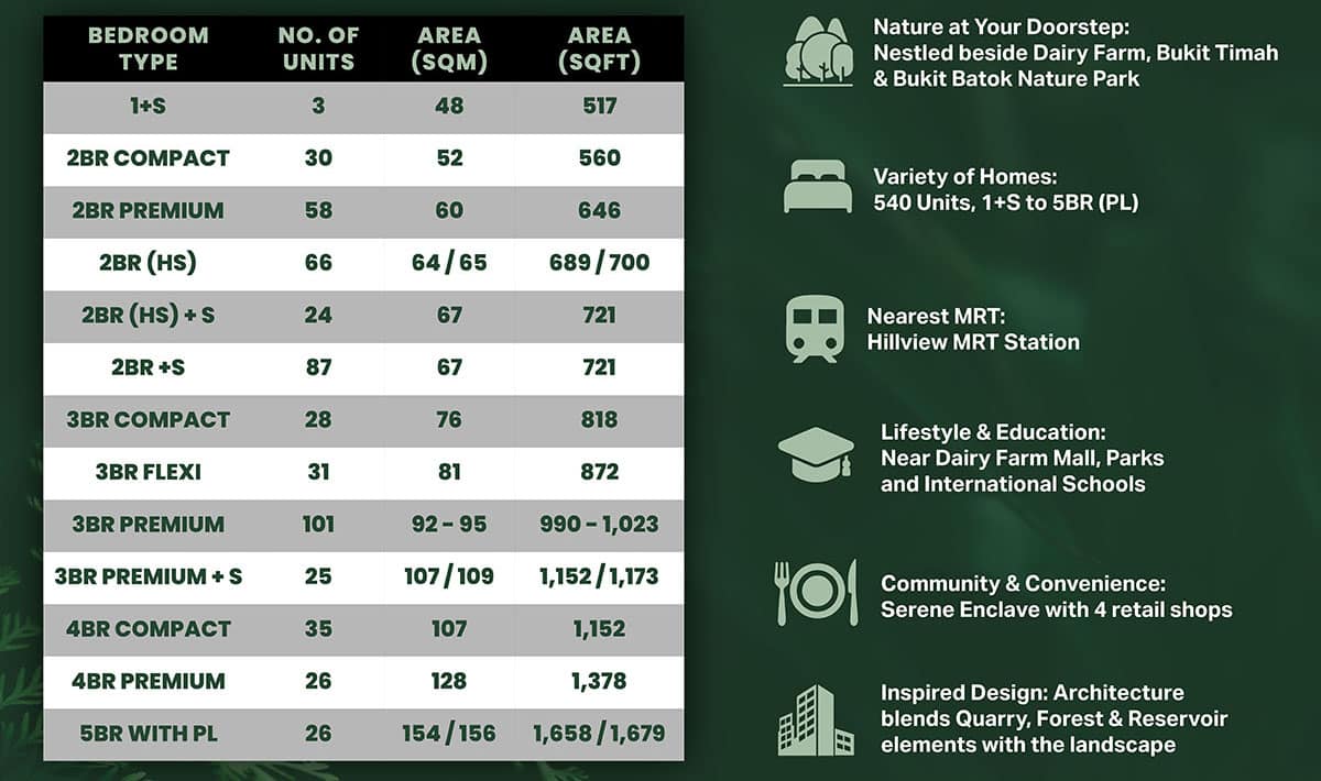 Narra Residences Unit Mix and Nearby Amenities Narra Residences Unit Mix and Nearby Amenities