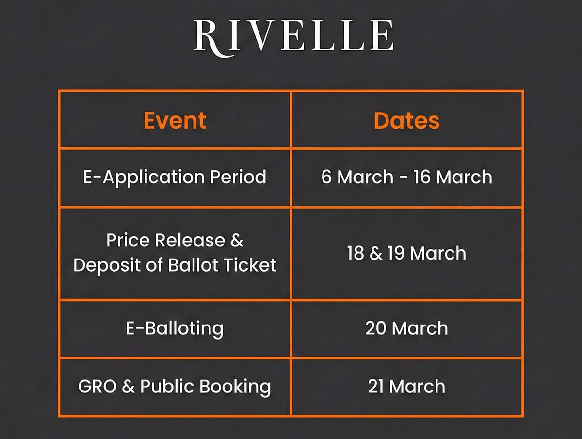 Rivelle EC E-Application Timeline Rivelle EC E-Application Timeline