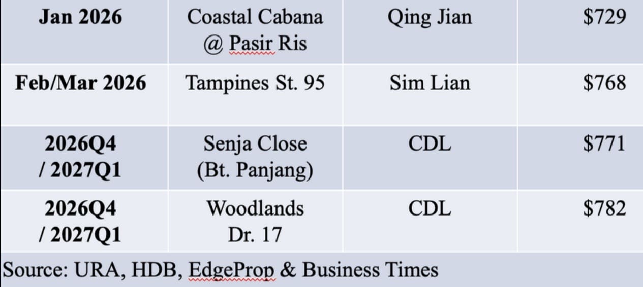 Rivelle Tampines Land Cost Rivelle Tampines Land Cost