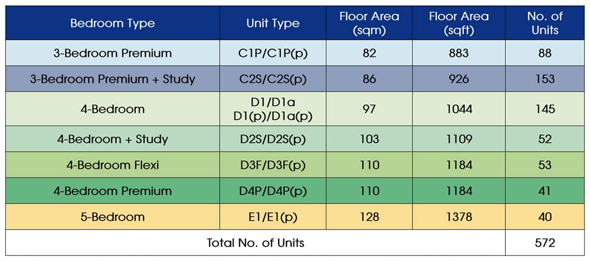 Rivelle Tampines Unix Mix Rivelle Tampines Unix Mix