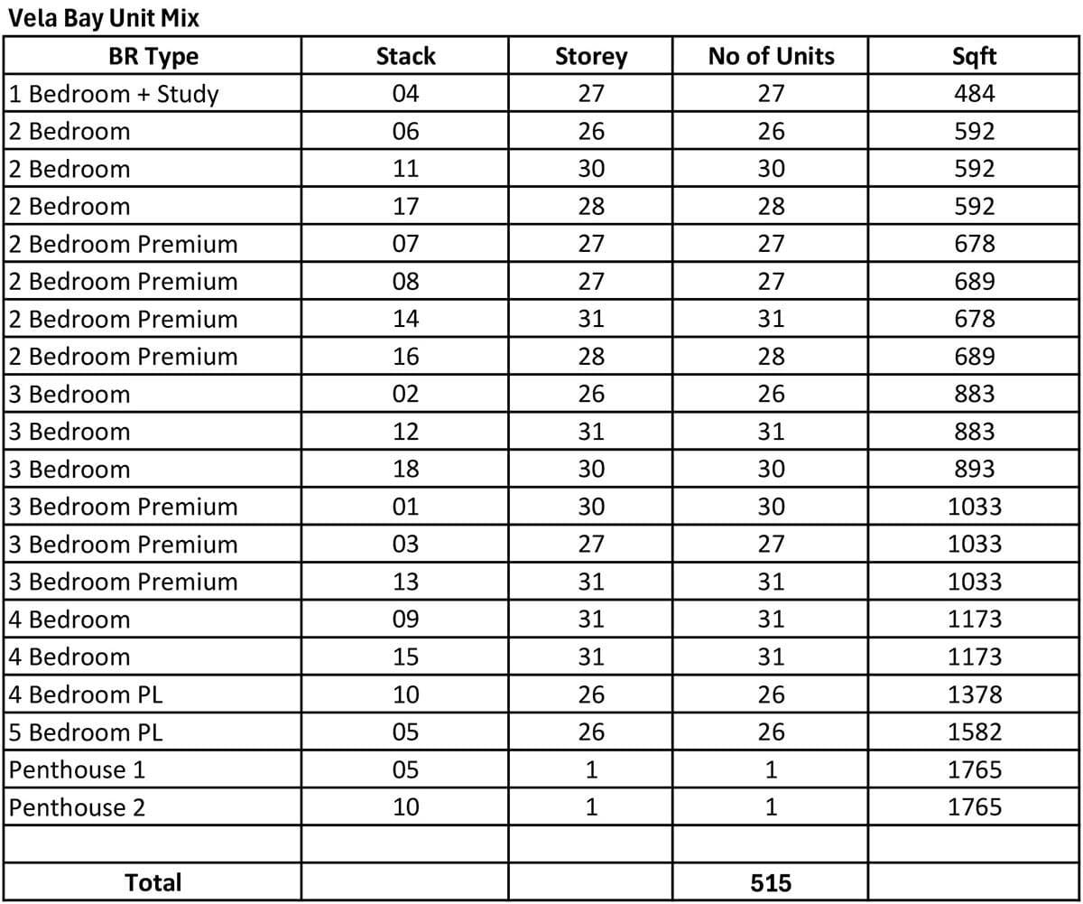 Vela Bay Unit Mix Vela Bay Unit Mix