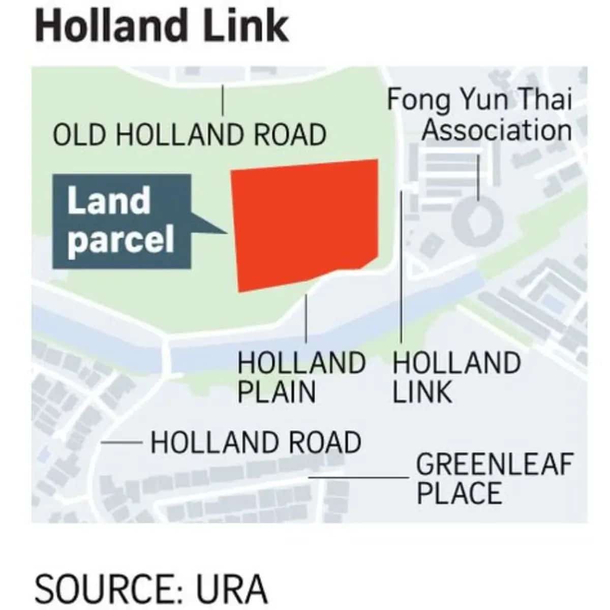 Land Parcel Location Land Parcel Location