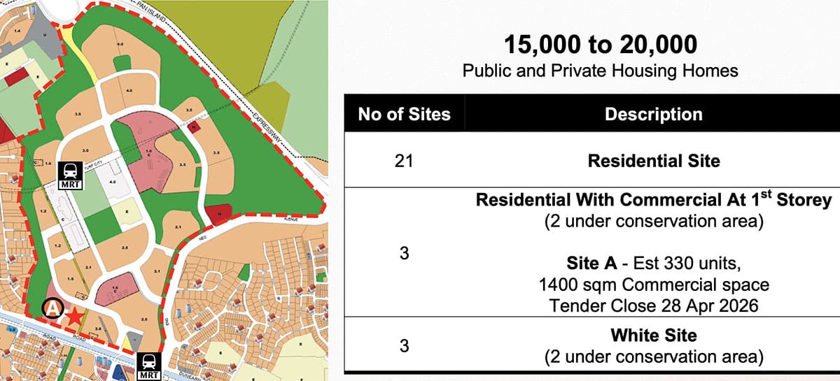 Dunearn House Potential Growth | New Launch SG Condo Dunearn House Potential Growth