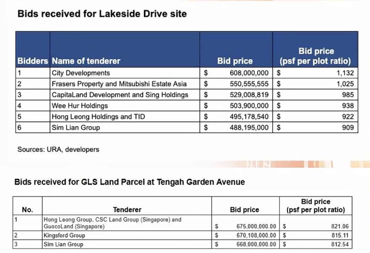 Lucerne Grand GLS Site | New Launch SG Condo Lucerne Grand GLS Site