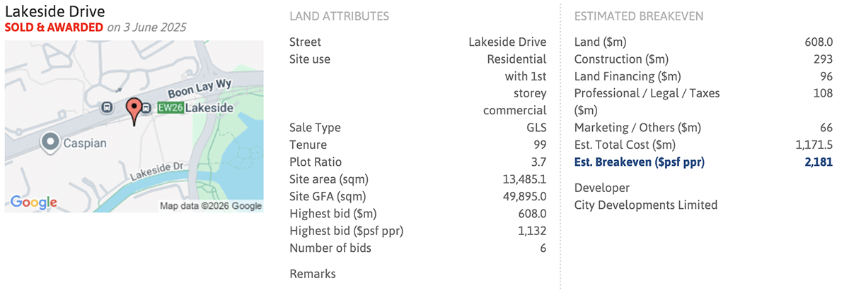 Lucerne Grand Land Cost | New Launch SG Condo Lucerne Grand Land Cost