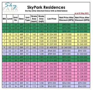 skypark residences star buy units
