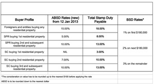 buyer stamp duty applicable