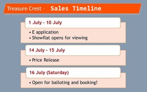treasure crest ec sales timeline