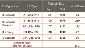 treasure crest ec unit mix chart