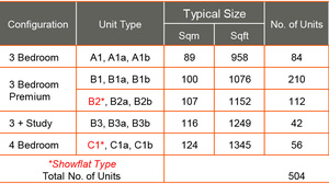 treasure crest ec unit mix chart