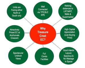 why treasure crest ec