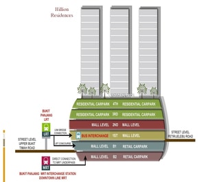 hillion residences
