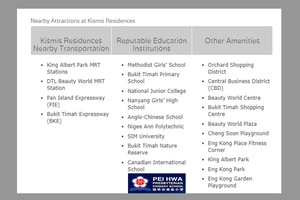 kismis residences nearby attractions