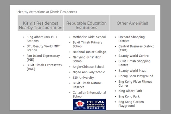 kismis residences nearby attractions