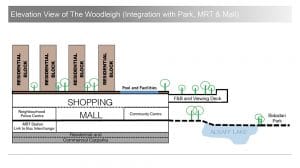 THE WOODLEIGH RESIDENCES CONDO