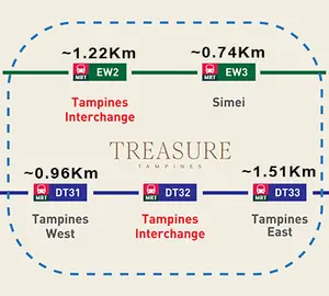 TREASURE AT TAMPINES MRT LINES