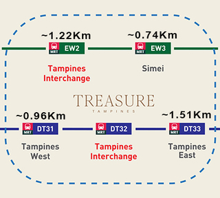 TREASURE AT TAMPINES TREASURE AT TAMPINES MRT LINES