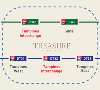 TREASURE AT TAMPINES TREASURE AT TAMPINES