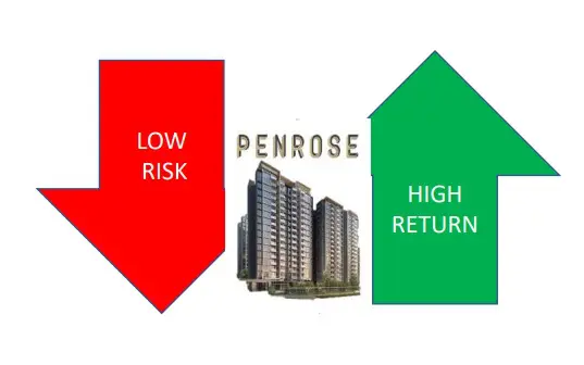 Penrose Low Risk High Return