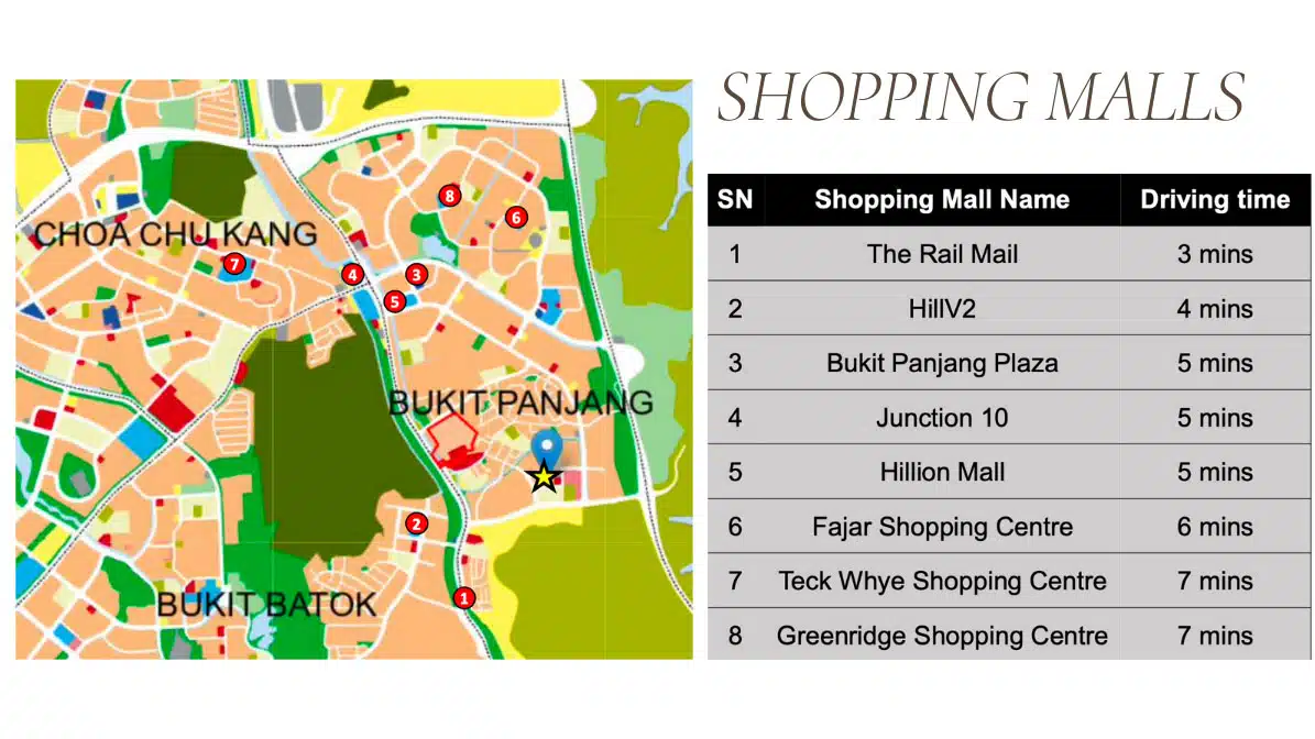 Shopping Malls near The Botany Condo