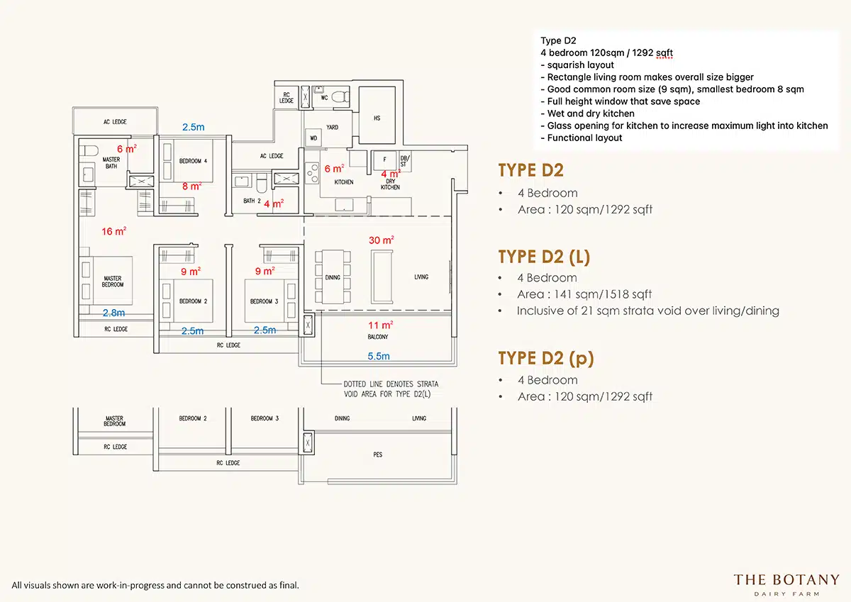 The Botany 4 Bedroom Floor Plan | The New Launch Property The Botany 4 Bedroom Floor Plan