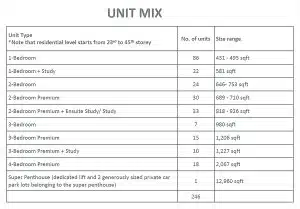 Newport Residences Unit Mix