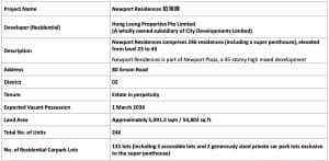 Newport Residences Project Information