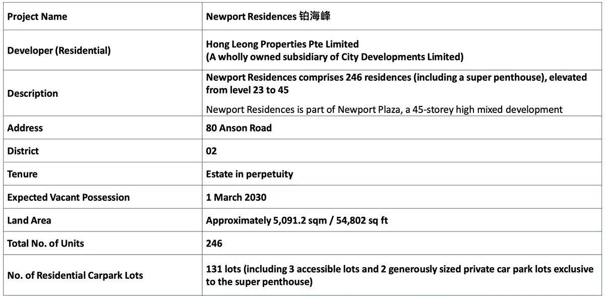 Newport Residences Project Information | The New Launch Property Newport Residences Project Information