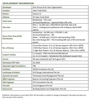 THE RESERVE RESIDENCES PROJECT INFORMATION