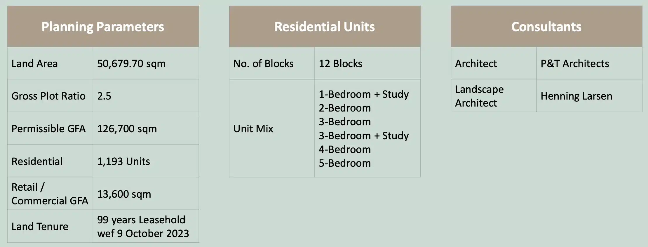 ParkTown Residence Project Details