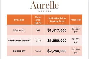 Aurelle EC Price Guide