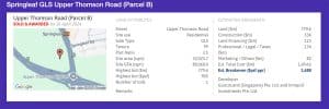 Springleaf GLS Land Price