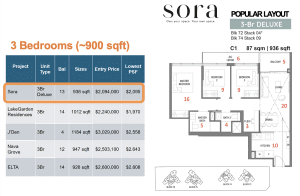 Sora Condo Best Buy 3 bedroom