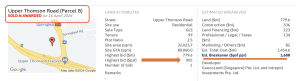 Springleaf Mansion Land Cost