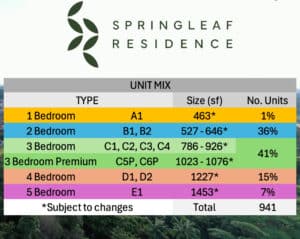 Springleaf Residence Unit Mix