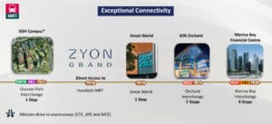 Exceptional Connectivity