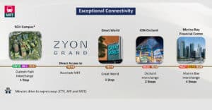 Zyon Grand Exceptional Connectivity