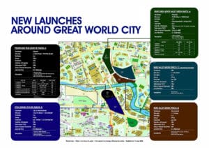 around great world city