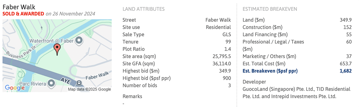 Faber Residence Land Price
