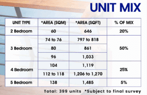 Faber Residence Unit Mix