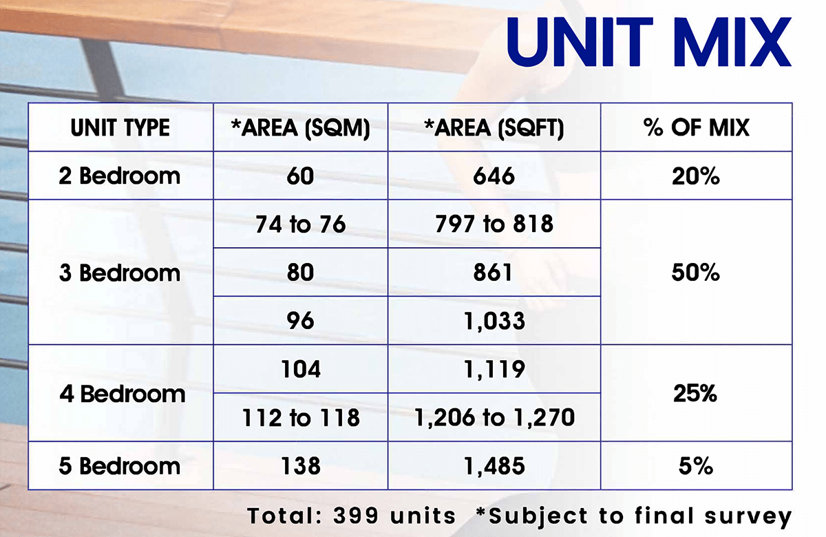 Faber Residence Unit Mix