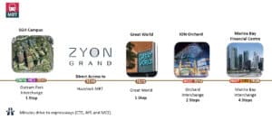 Havelock MRT on the Thomson-East Coast Line