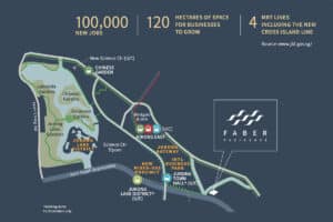 Jurong Lake District