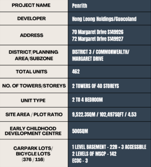 Penrith Project Details
