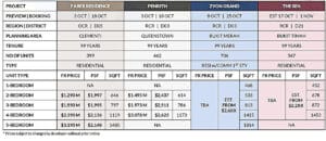 New Launch in Q4 of 2025